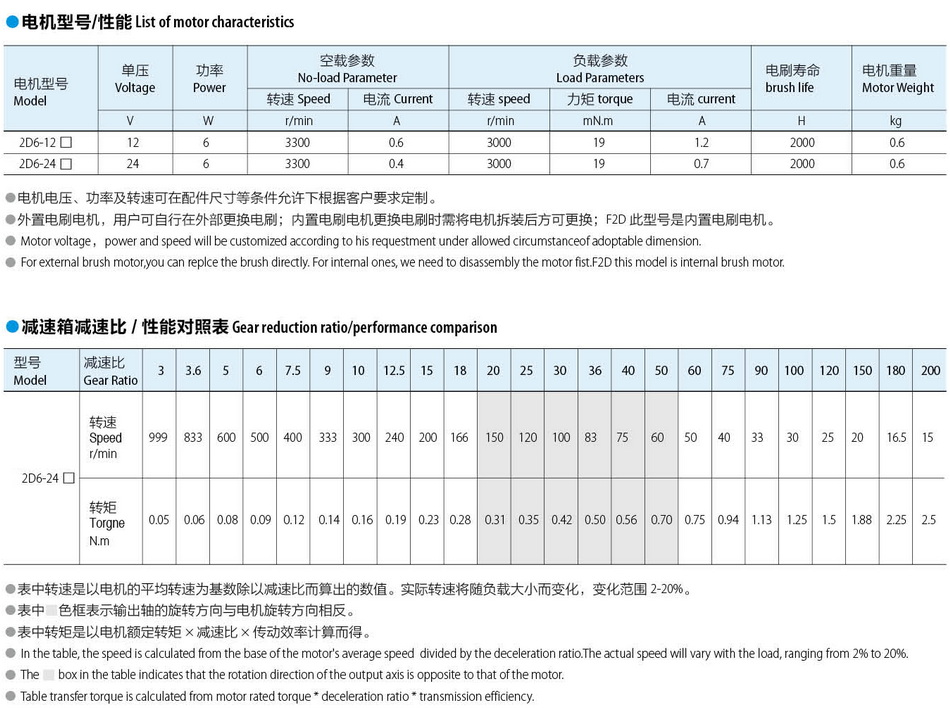 有刷直流電機(jī)60*60：6W