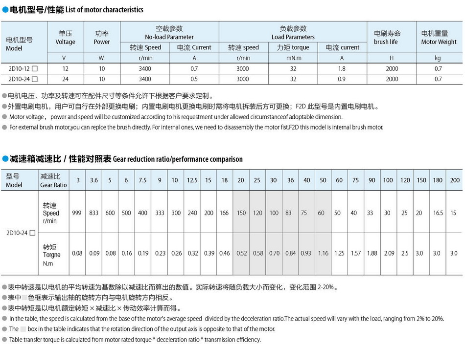 有刷直流電機(jī)60*60：15w