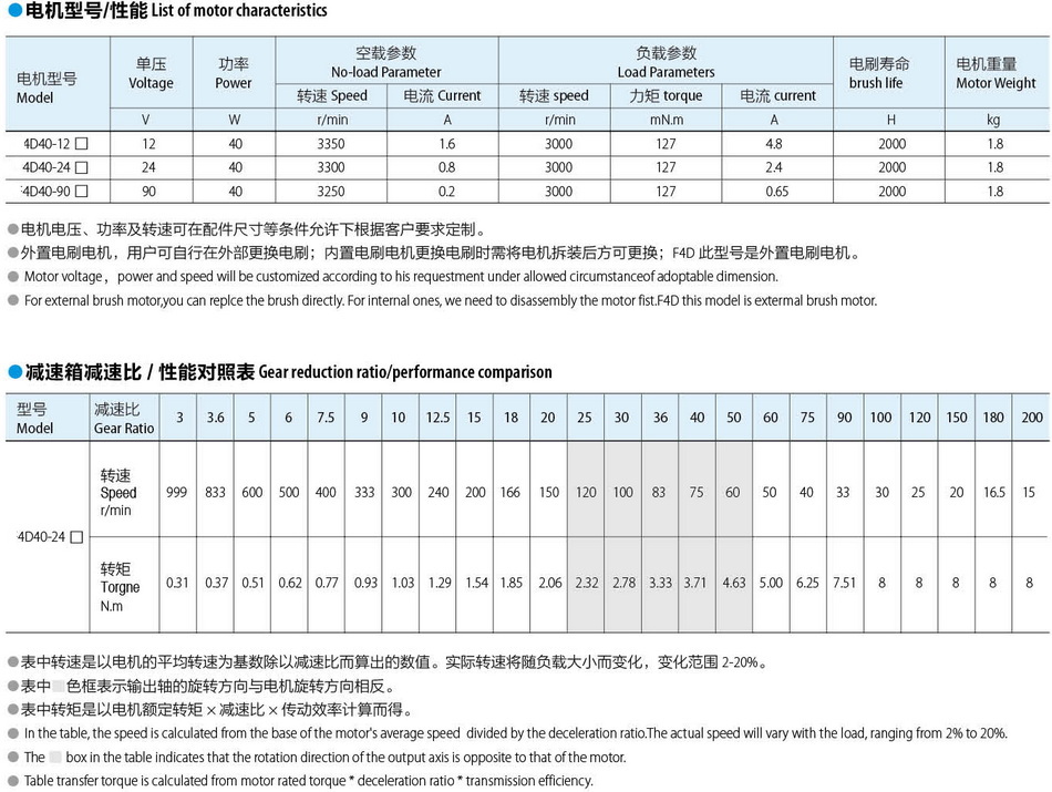有刷直流電機(jī)40W