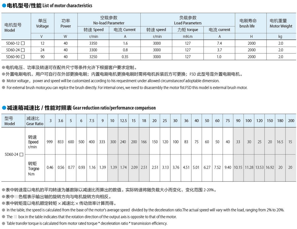 有刷直流電機90*90:60W