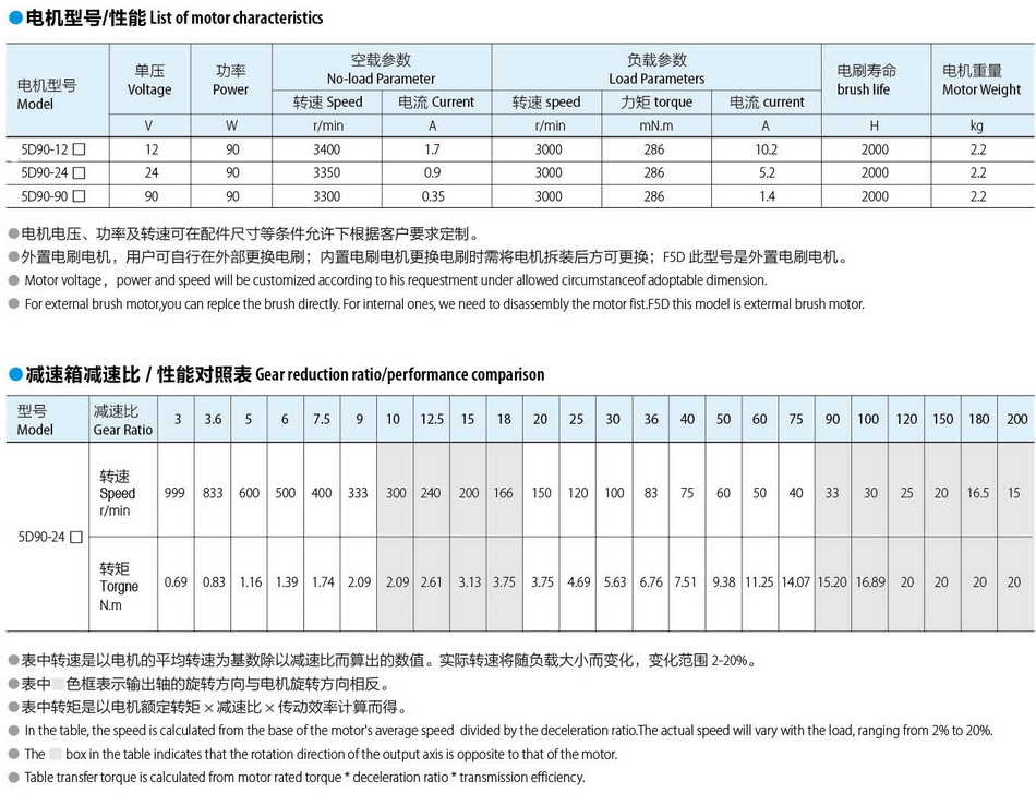 有刷直流電機90*90:90W