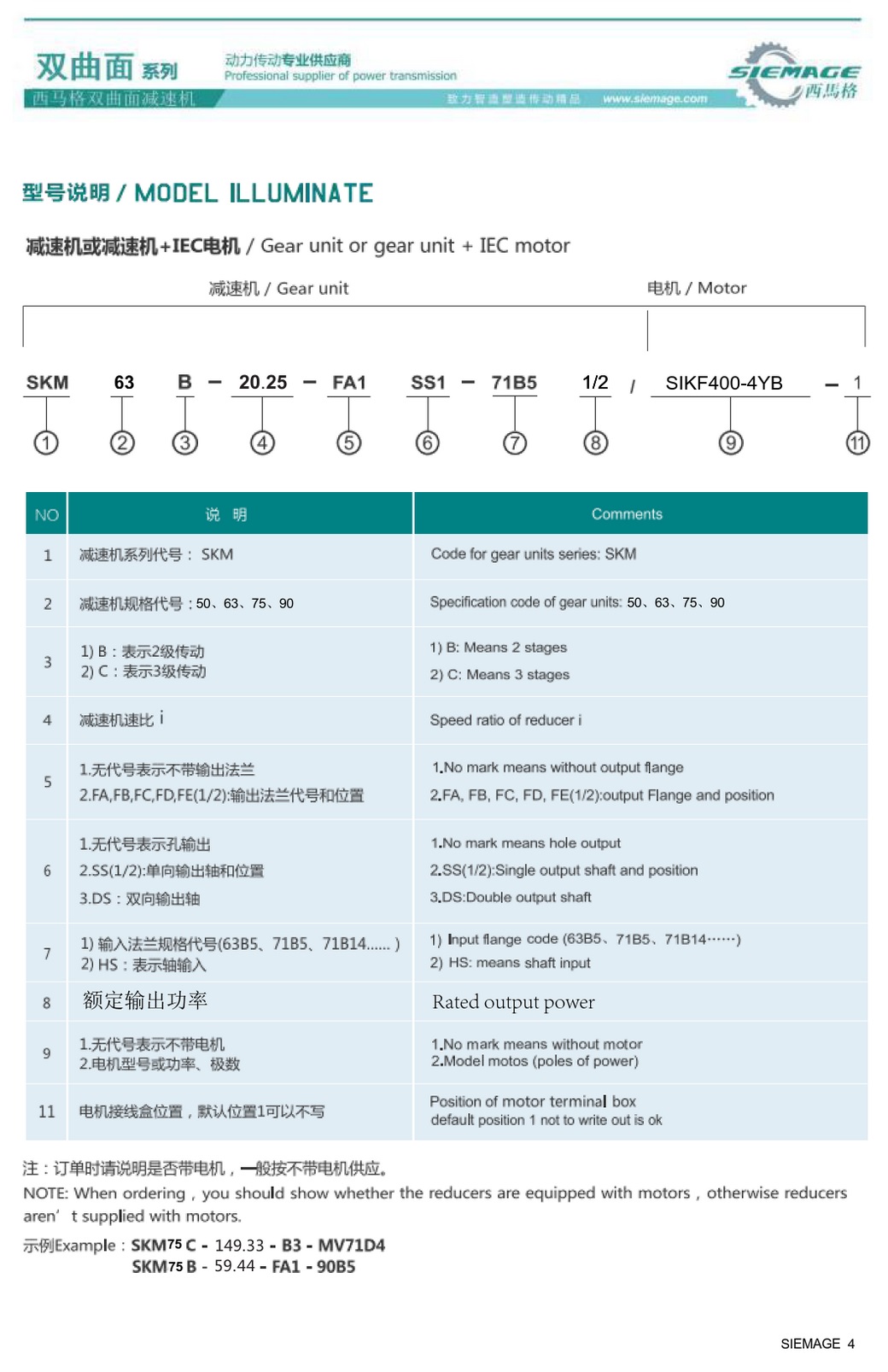 西馬格雙曲面減速機(jī)